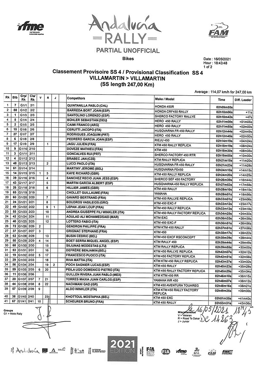 bikes-provisional-classification-ss4-ammended-1