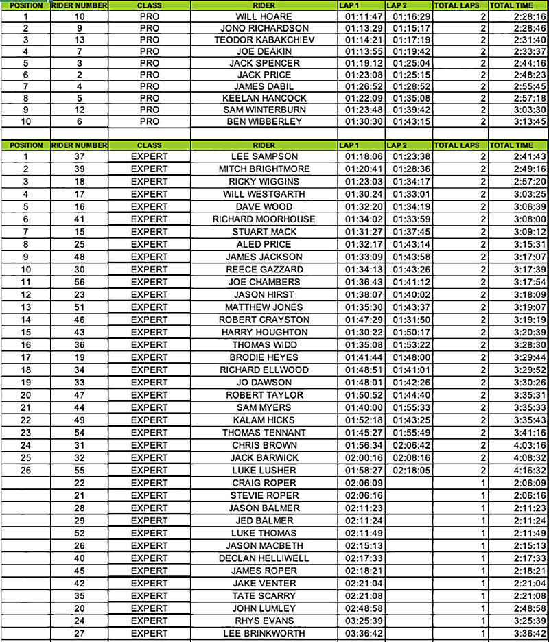 extreme_ravines_2021_results