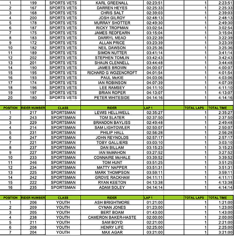 extreme_ravines_2021_results_2-copy