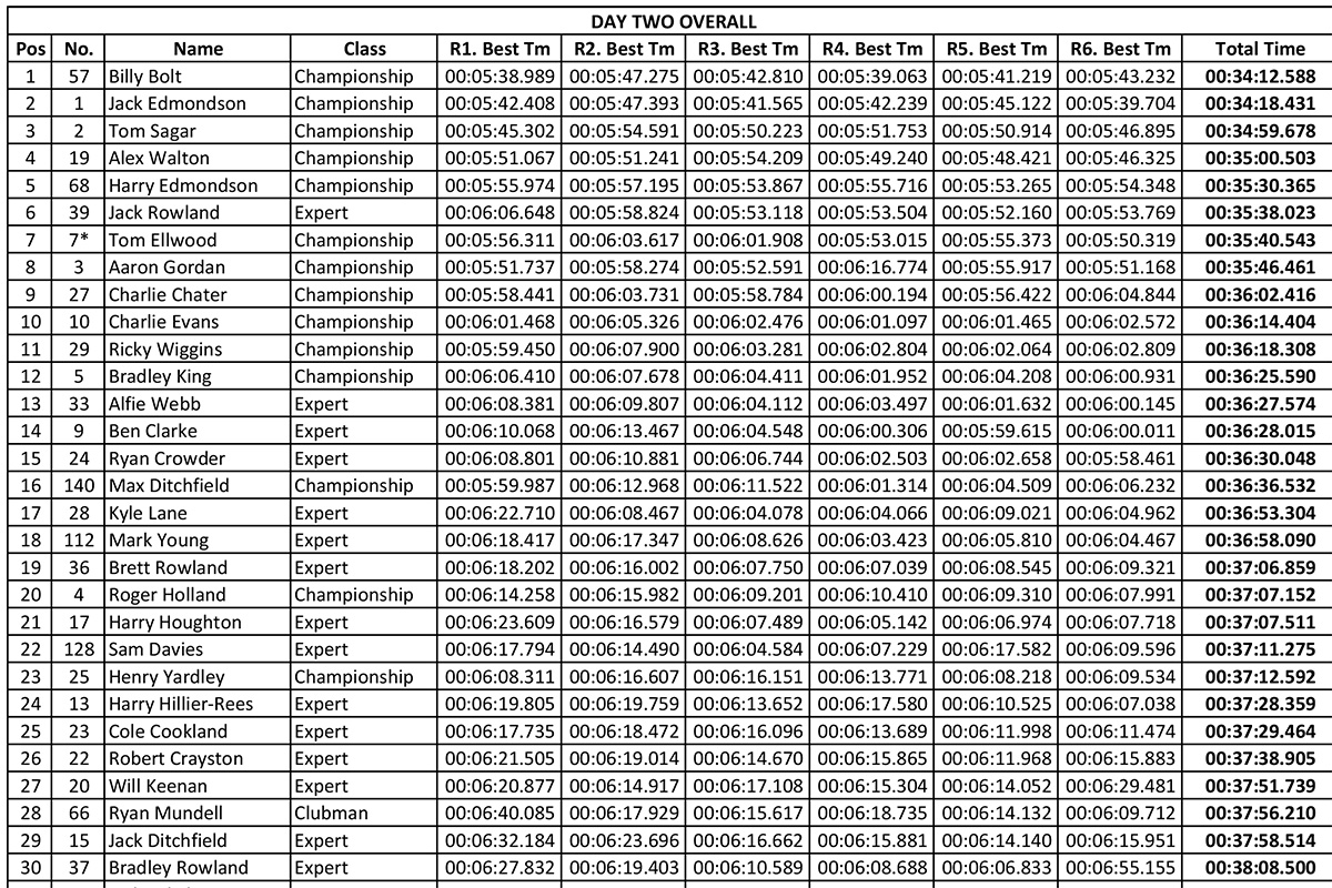 13+ Fast eddy results best advice