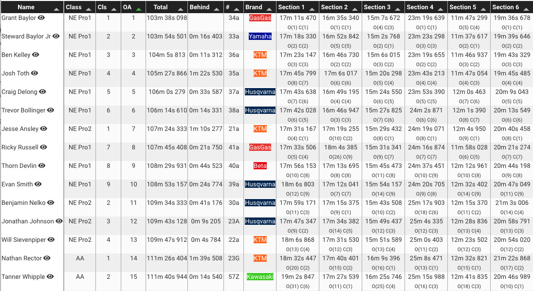 nepg_rnd3_2021_dragons_back_results