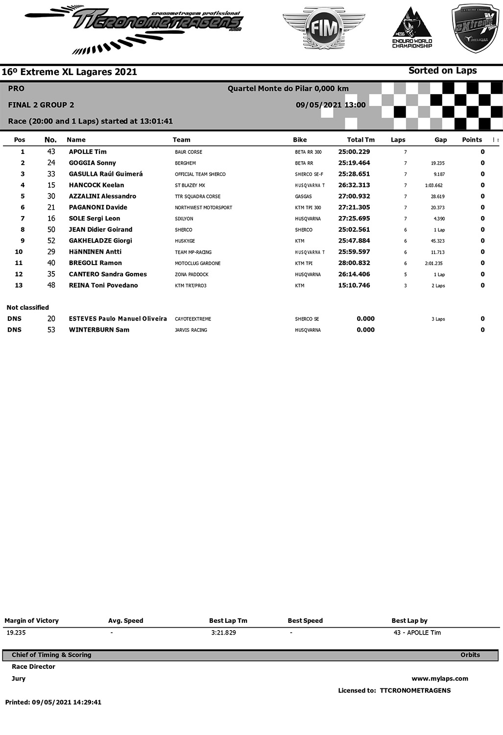 lagares-pro-final-2-group-2