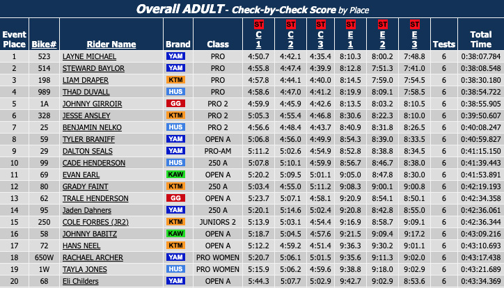 us-sprint_enduro_rnd_5_results-1-copy