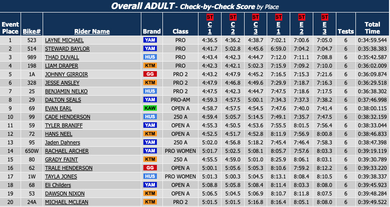 us-sprint_enduro_rnd_5_results-2-copy