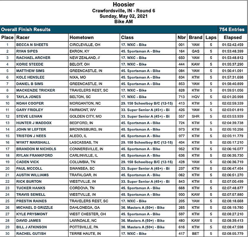 hoosier_gncc_am_results-copy