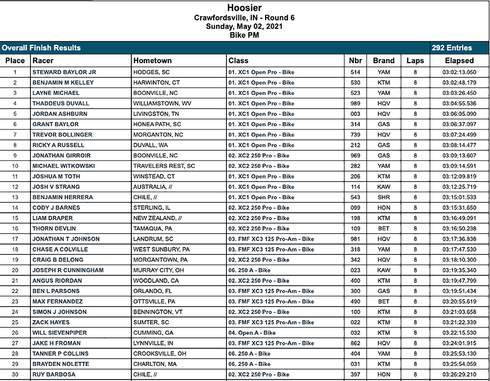 hoosier_gncc_results