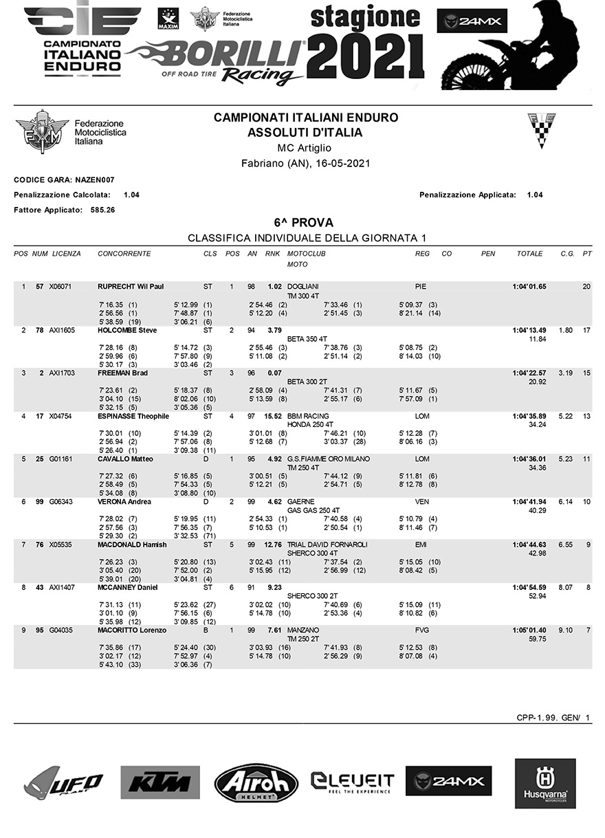 assoluta-assoluti-ditalia-results-round-6-fabriano-1