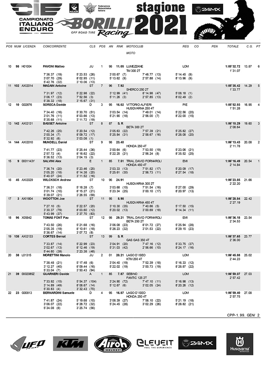 assoluta-assoluti-ditalia-results-round-6-fabriano-2