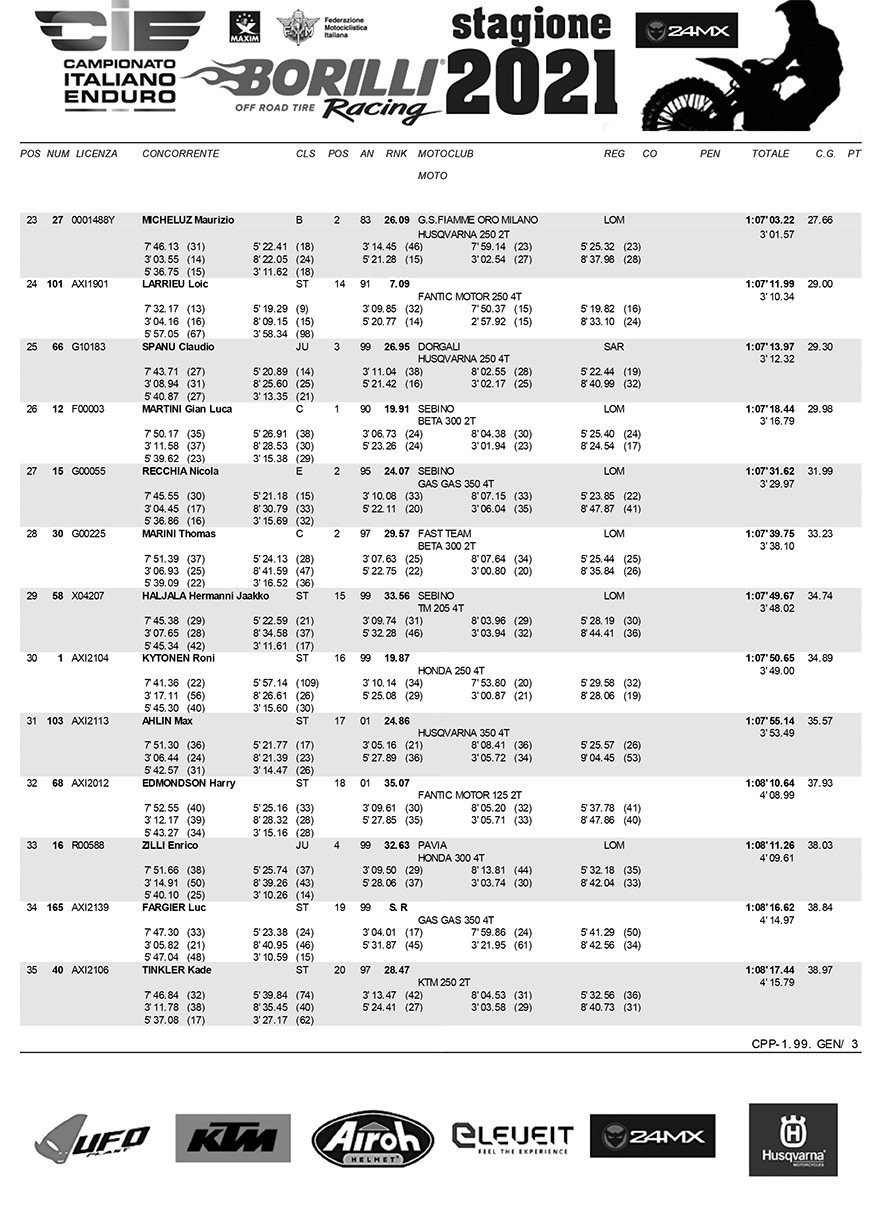 assoluta-assoluti-ditalia-results-round-6-fabriano-3