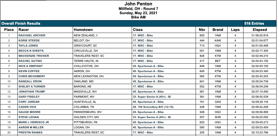 john_penton_gncc_am-race_results_2021