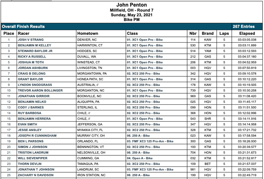 john_penton_gncc_race_results_2021