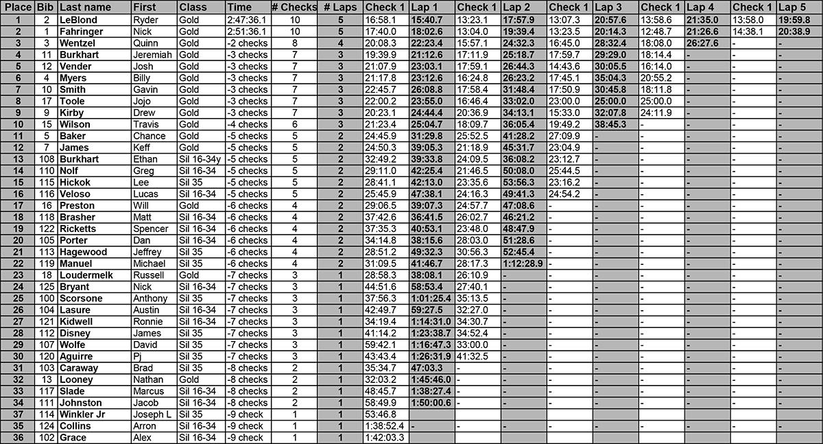 2021-nightmare-extreme-overall-results