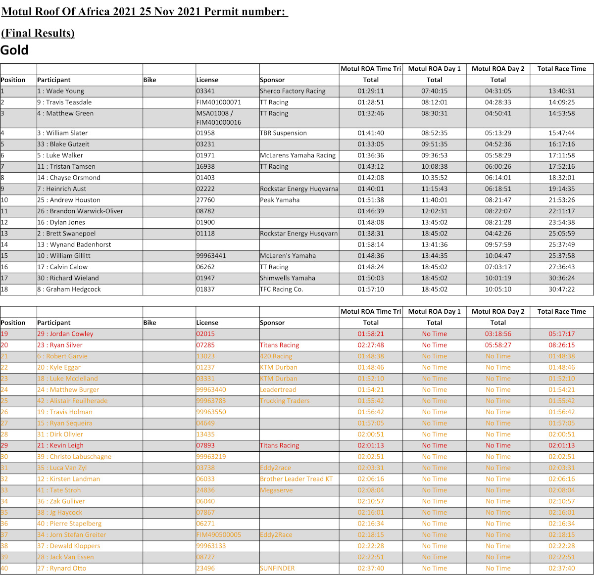 final-overall-gold