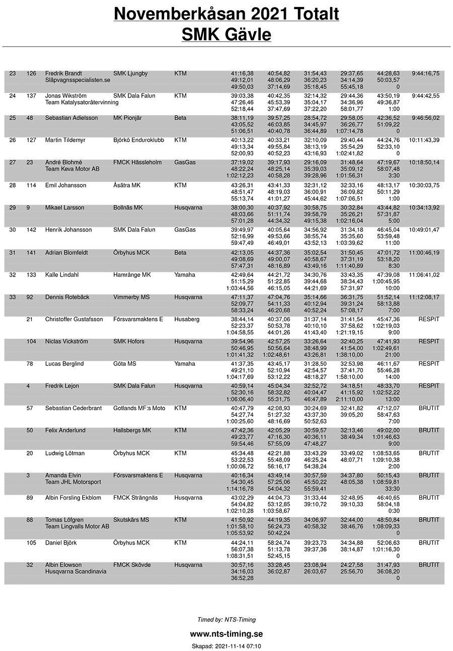 novemberkasen_resultat_totalt-2