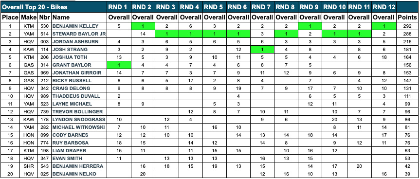 buckwheat_100_gncc_championship_standings