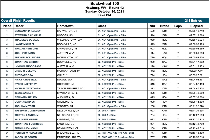 buckwheat_100_gncc_results