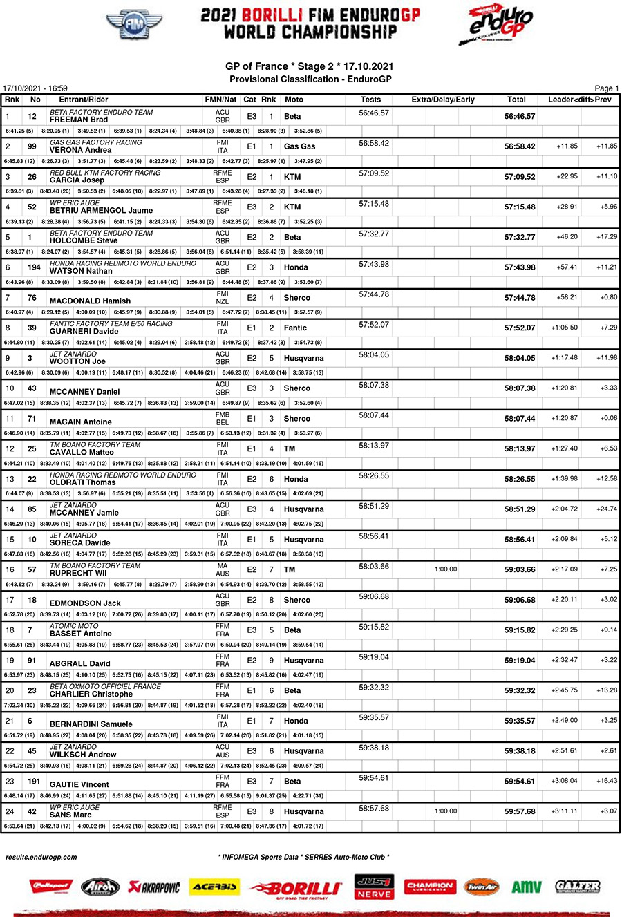 endurogp_france_d2_classification_enduro_gp-1