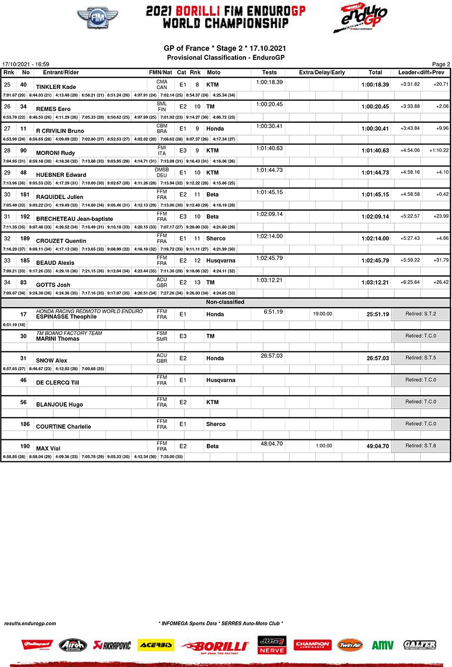 endurogp_france_d2_classification_enduro_gp-2