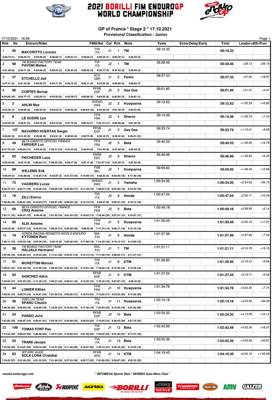 endurogp_france_d2_classification_junior-1