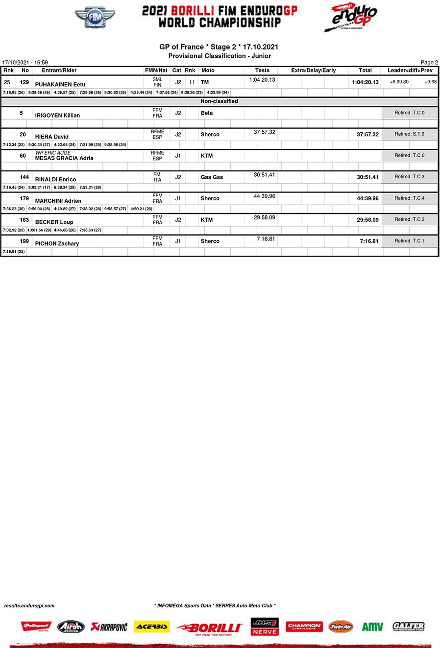 endurogp_france_d2_classification_junior-2