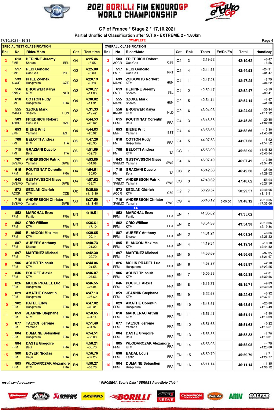 endurogp_france_d2_classification_open-2