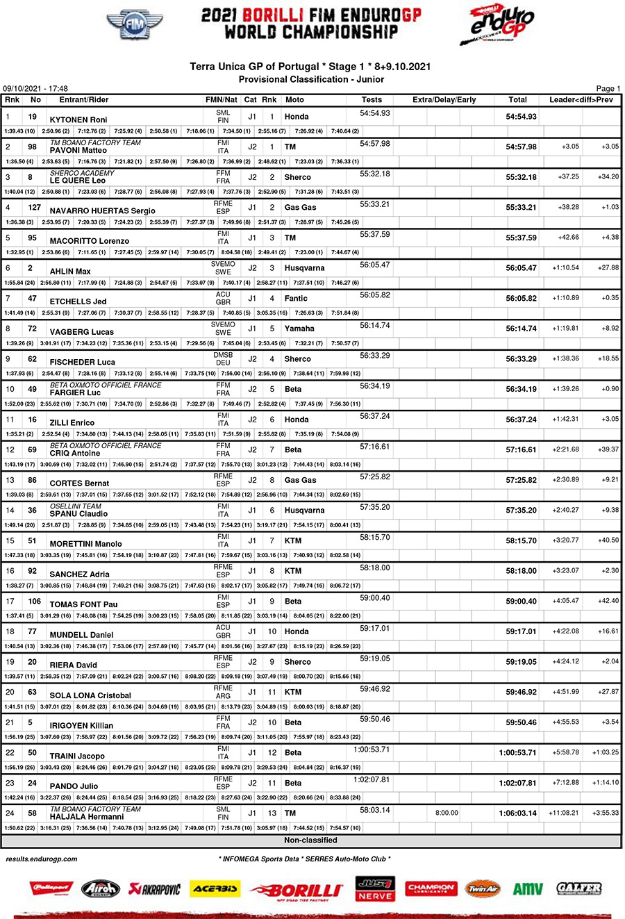 endurogp_portugal_results_junior-1