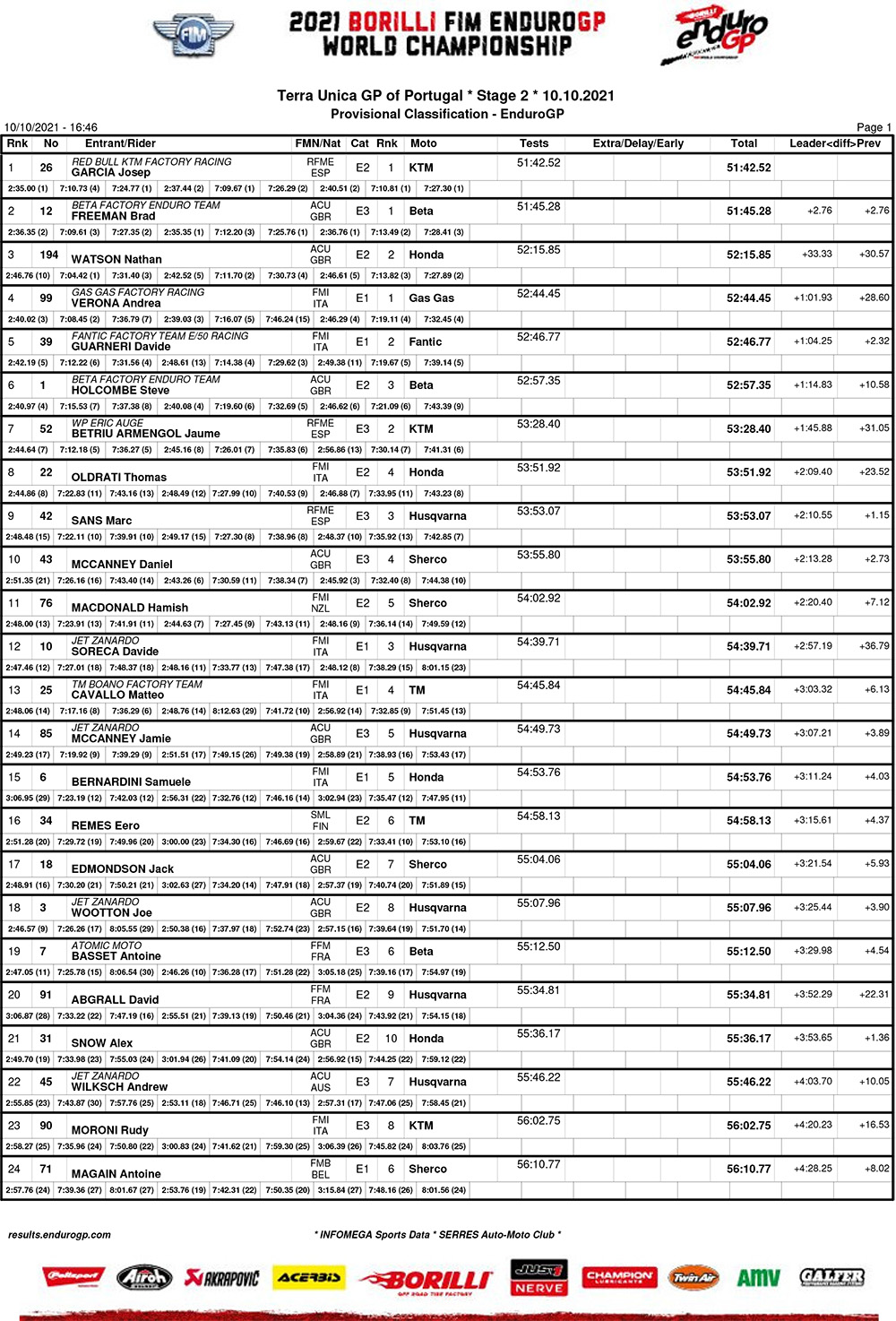 endurogp_portugal_d2_results_enduro_gp-1