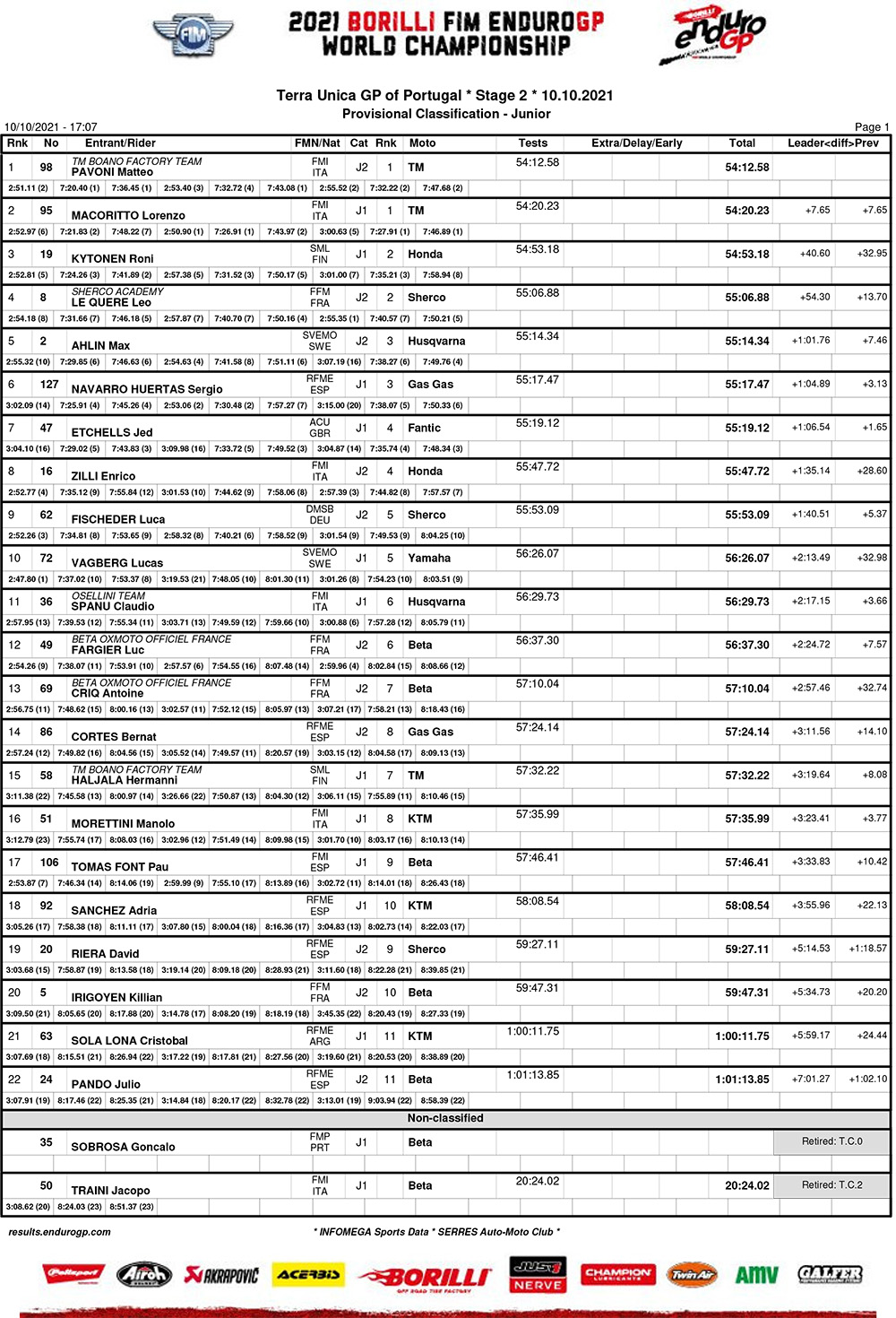 endurogp_portugal_d2_results_junior-1