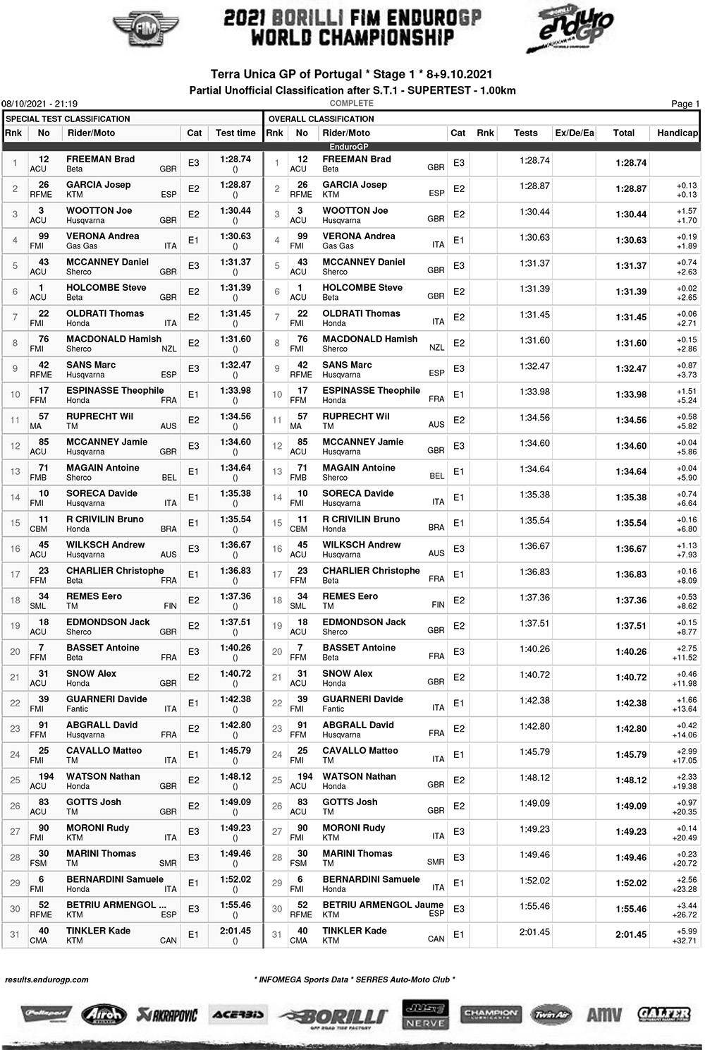 portugal_ii_super_test_results-1