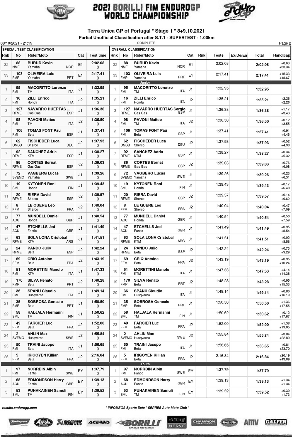 portugal_ii_super_test_results-2