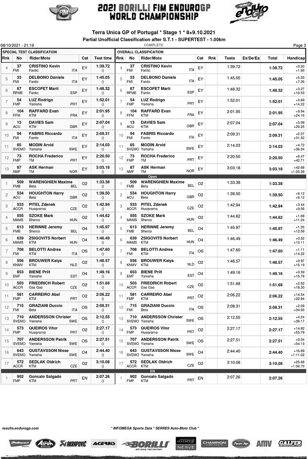 portugal_ii_super_test_results-3