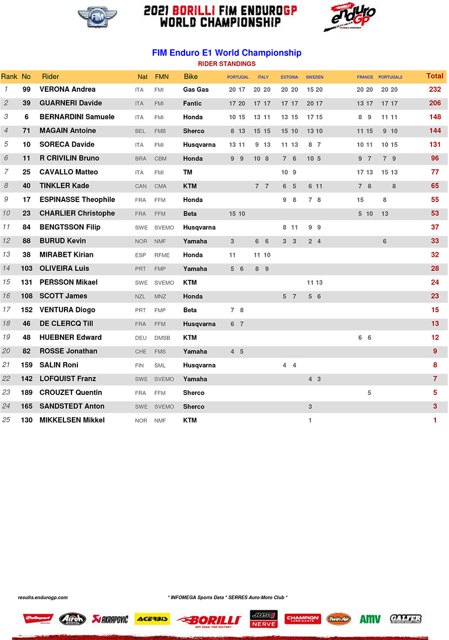 2021_standings_enduro_1-1