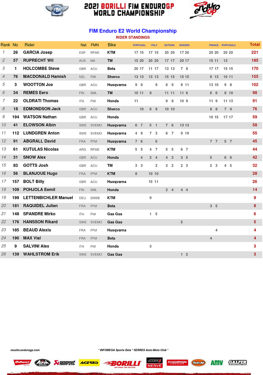 2021_standings_enduro_2-1