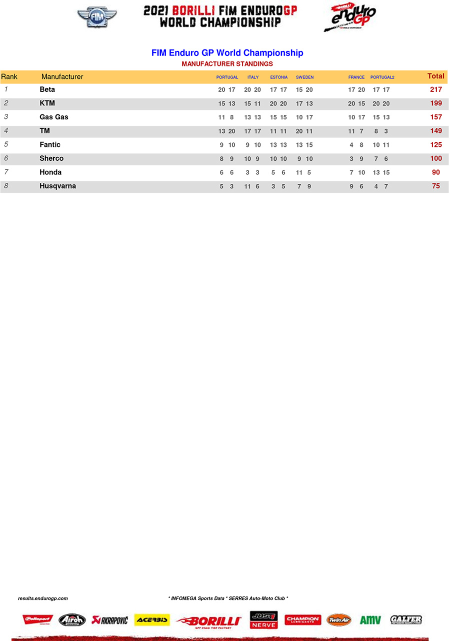 2021_standings_enduro_gp-2