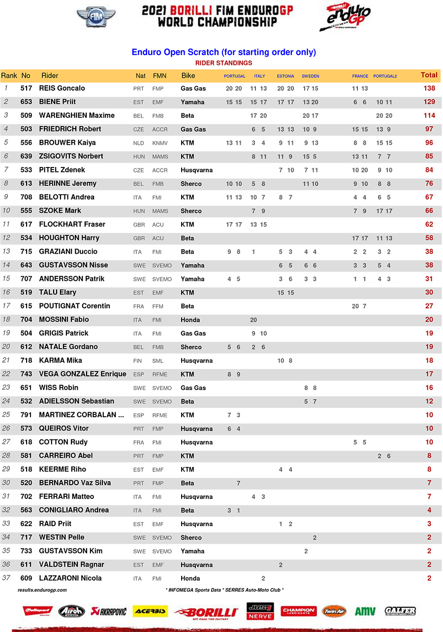 2021_standings_open_series-1