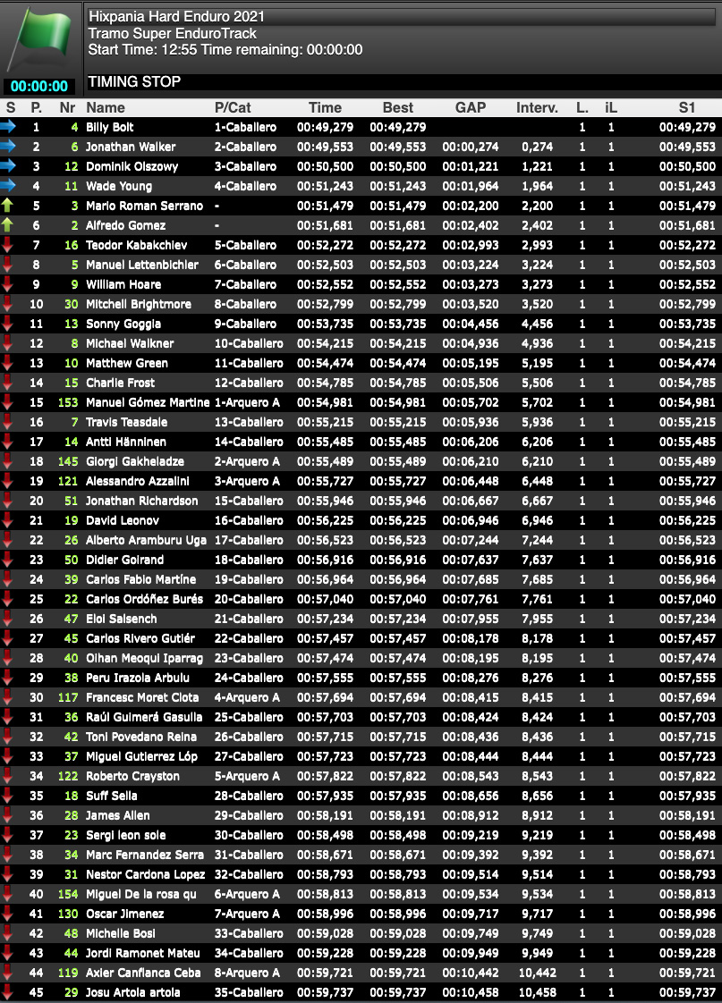 hixpania_hard_enduro_superenduro_qualification_results