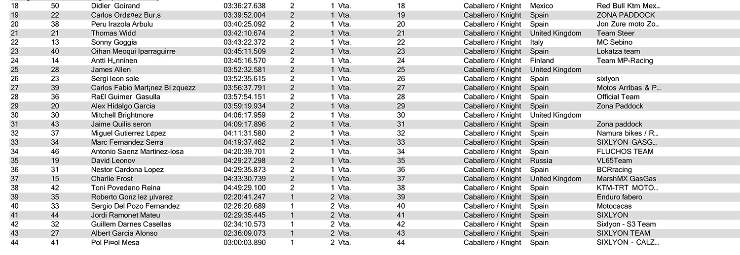 Hixpania_Day_2_results_2