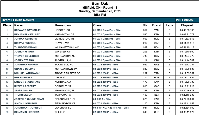 2021_gncc_burr_oak_result