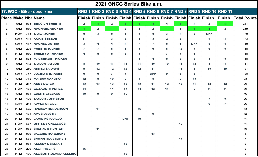 2021_gncc_burr_oak_wxc_points