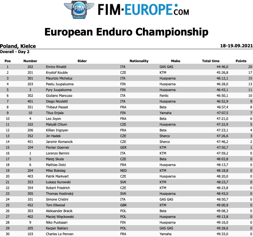 kielce_european_enduro_rnd3_2021_day_2_results