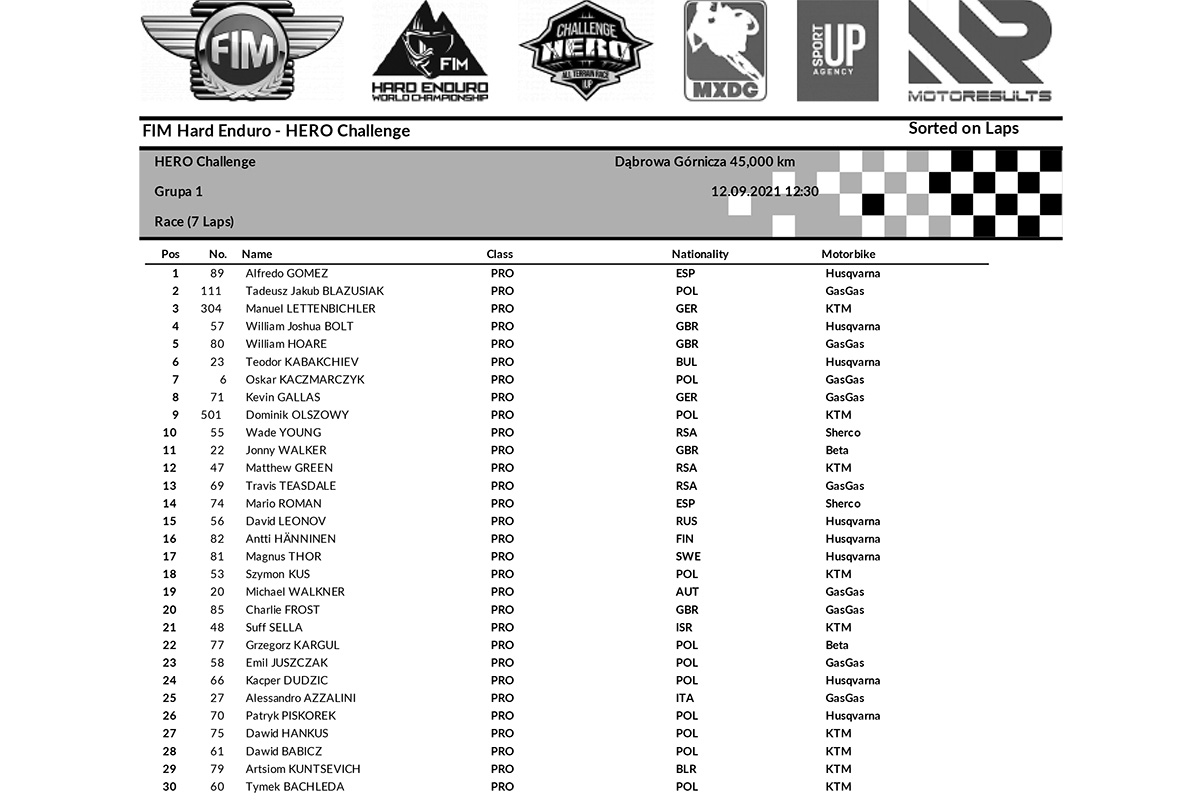 HEWC results Hero Challenge qualification races win for Gomez