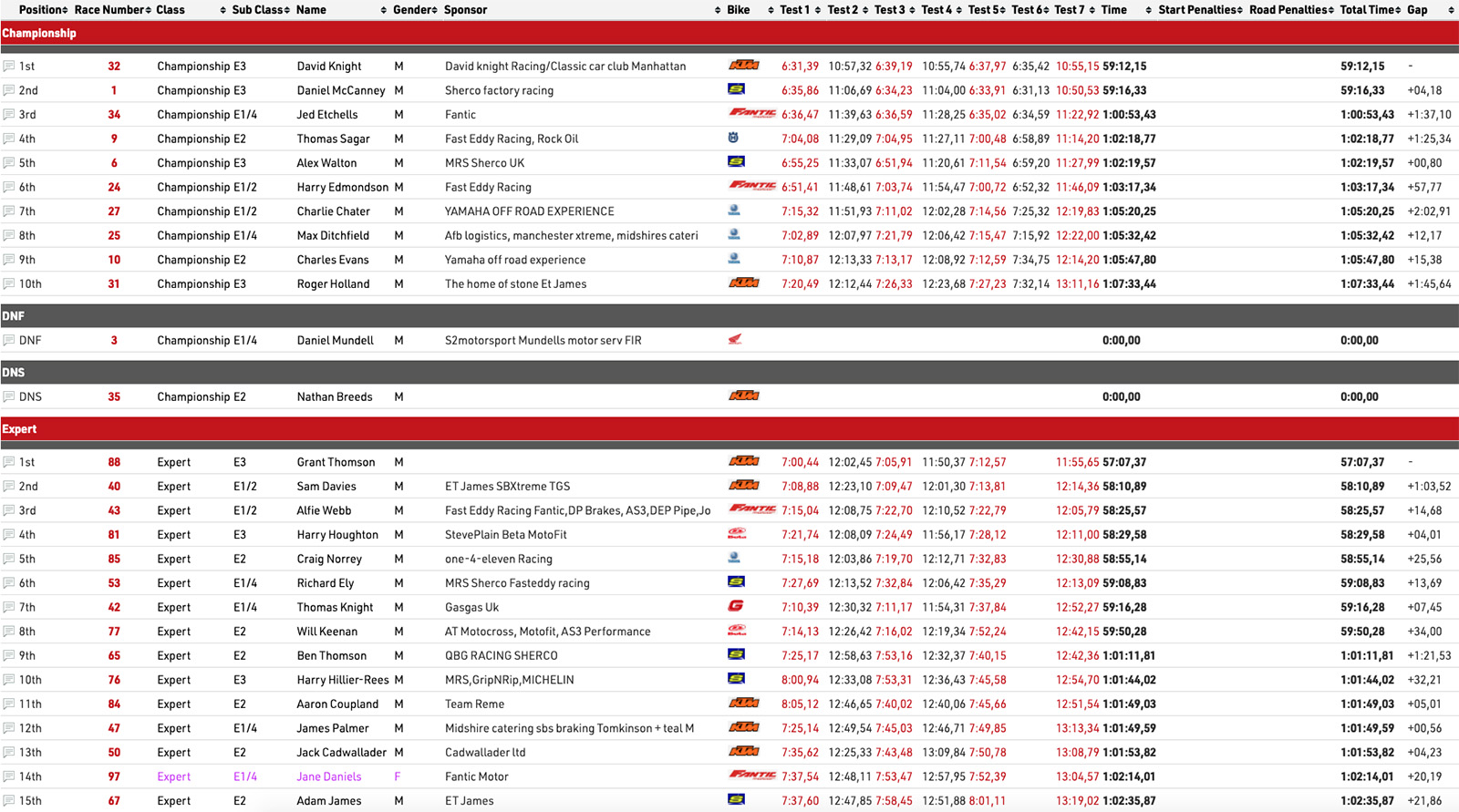 iom_british_enduro_championship_2021_day_1_results