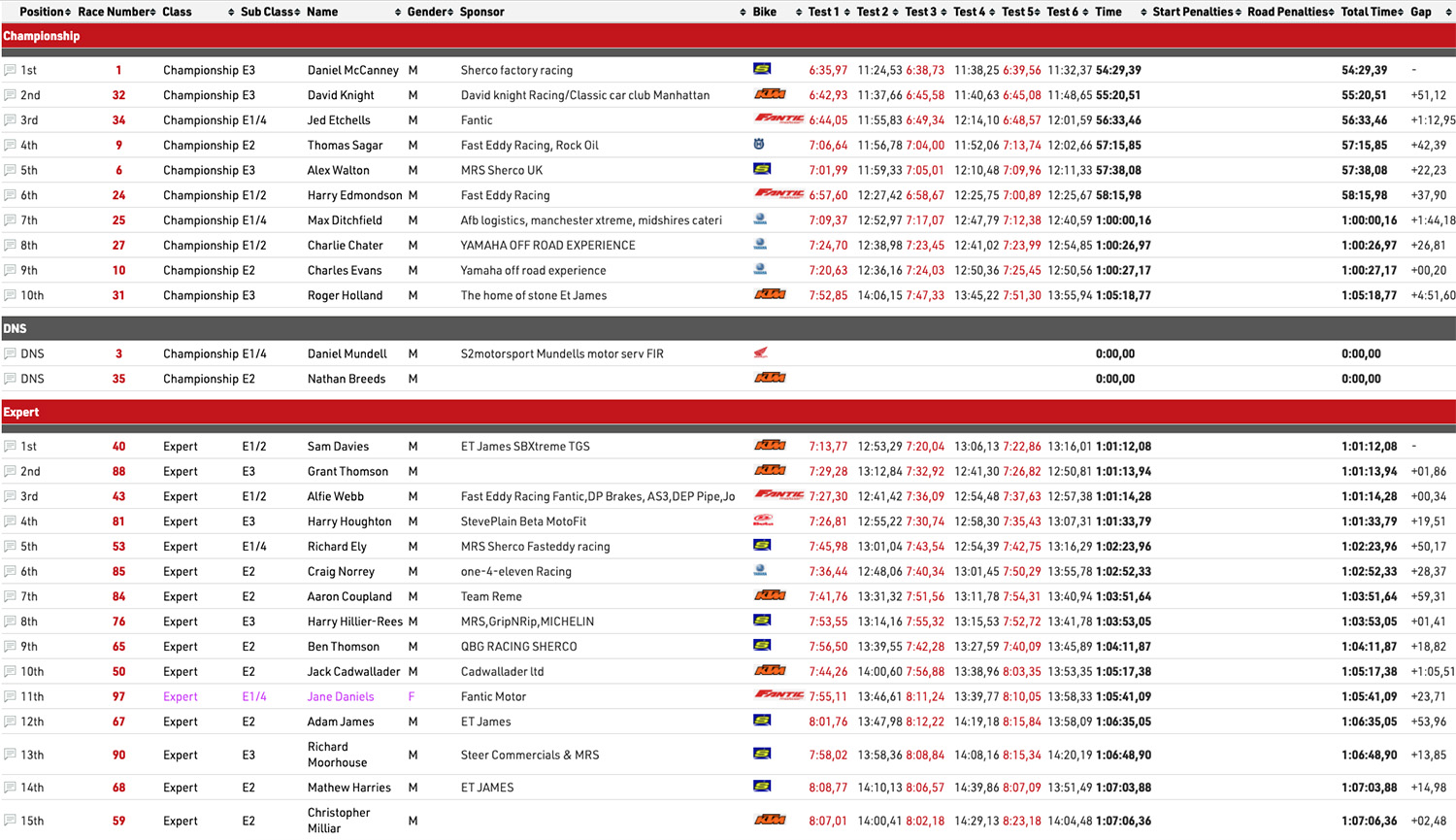 iom_british_enduro_championship_2021_day_2_results