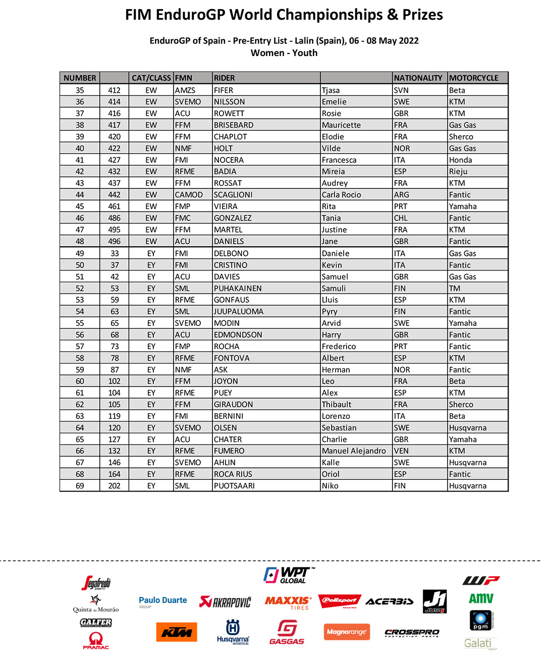 fim-endurogp-world-championships--prizes-pre-entry-list-lalin-e_p40942