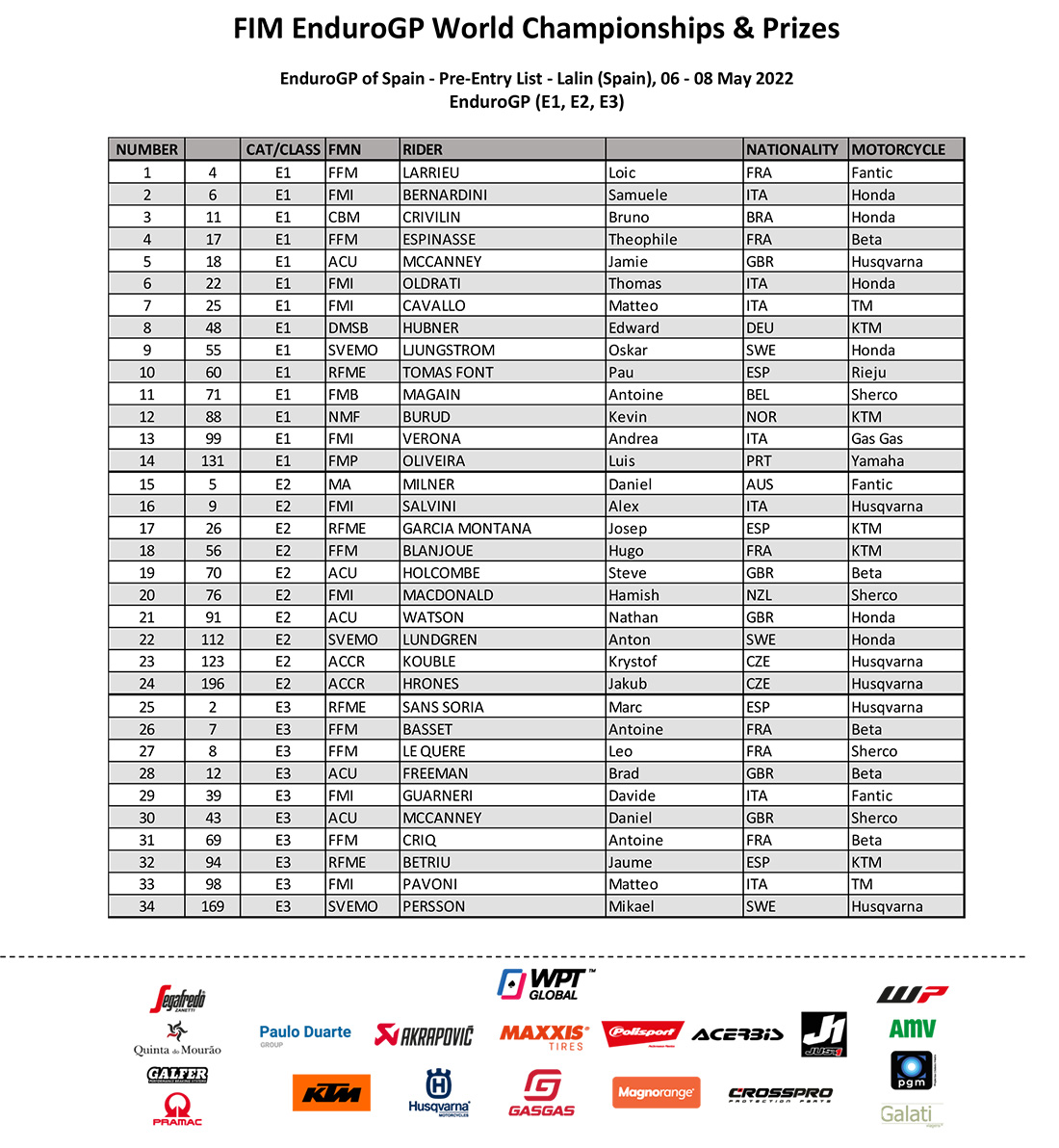 fim-endurogp-world-championships--prizes-pre-entry-list-lalin-e_p55643