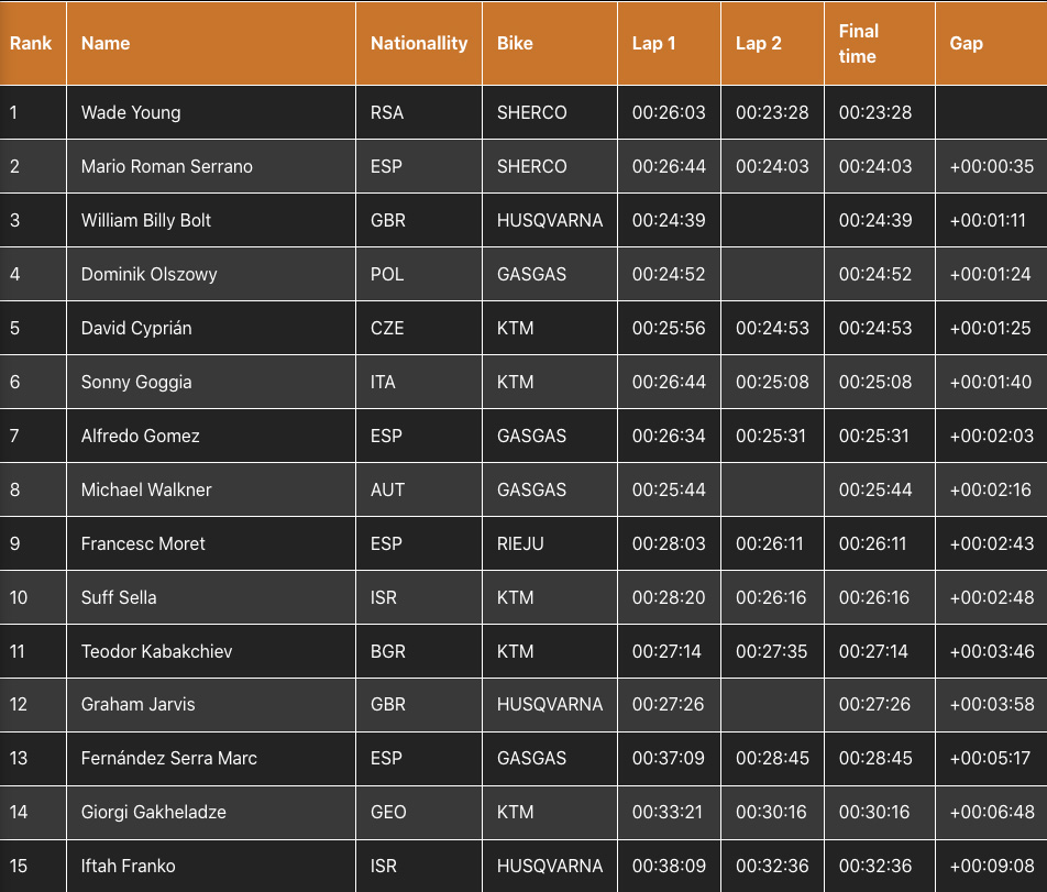 minus_400_d1_heat_results_1