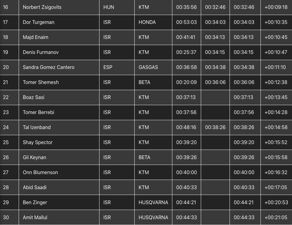 minus_400_d1_heat_results_2