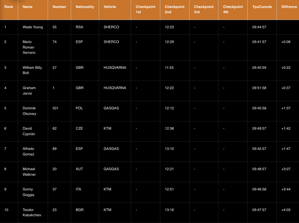 minus_400_day2_results_heat_1-1