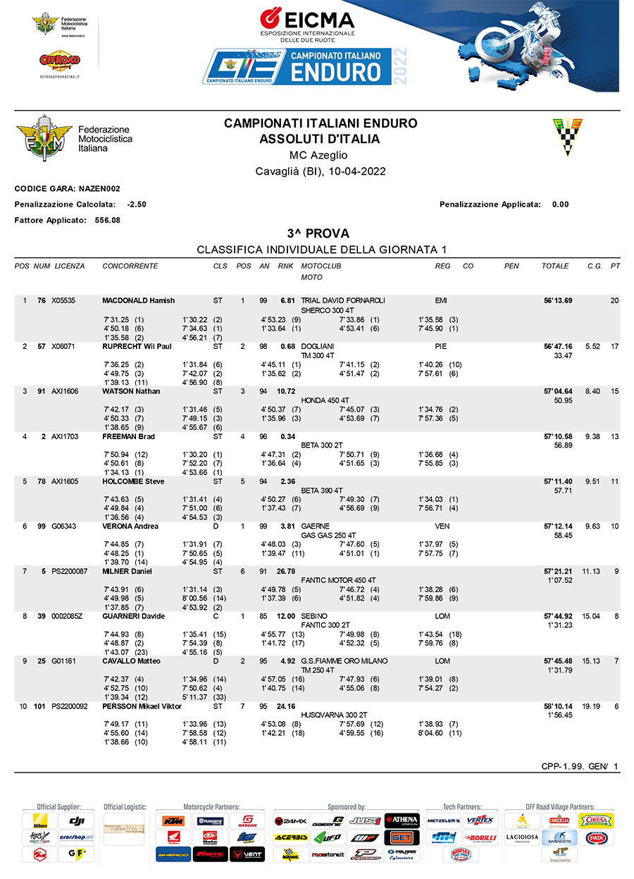 italiano_enduro_rnd3_22_classifica-assoluti-1