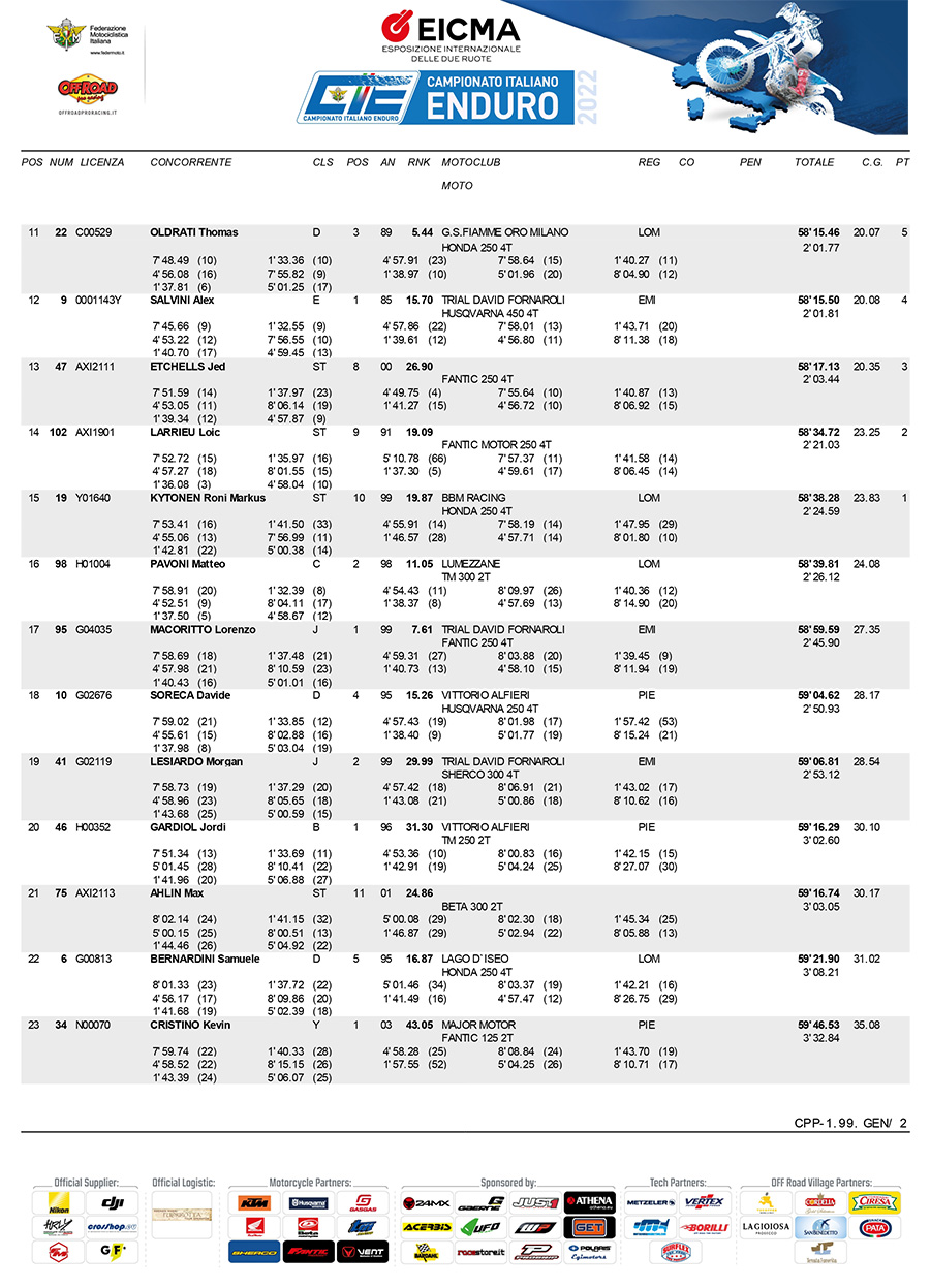 italiano_enduro_rnd3_22_classifica-di-giornata-assoluti-2